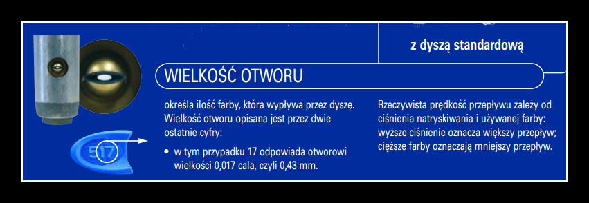 dysza malarska wielkość otworu