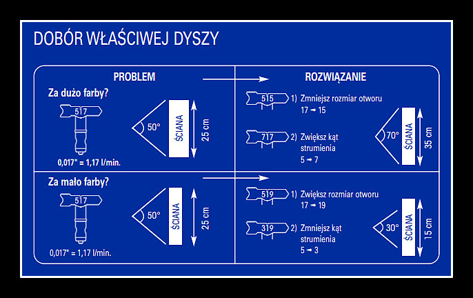 dobór dyszy